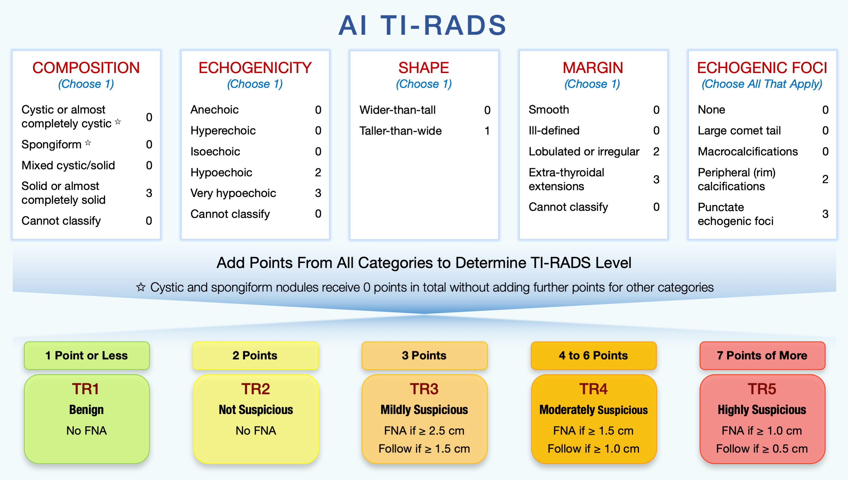 Ti rads щитовидная железа. ACR ti-rads 5. Tirads щитовидной железы. Классификация щитовидной железы по Tirads. Ti rads классификация.